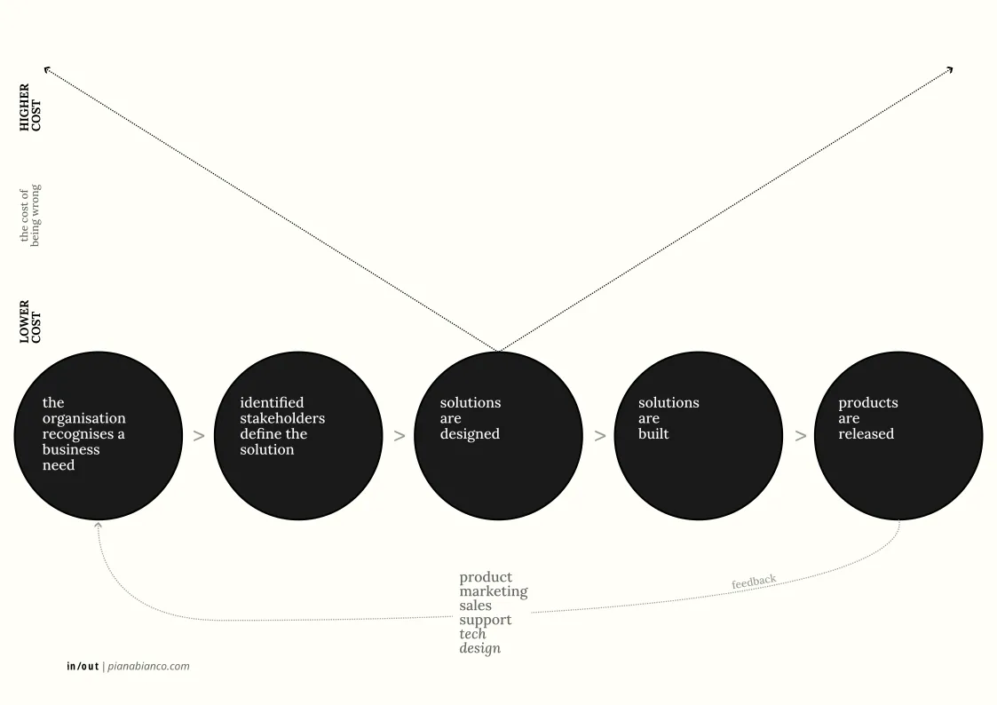 core production flow - apb 2025