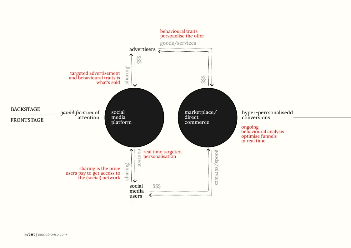 attention economy cycle | apb 2025