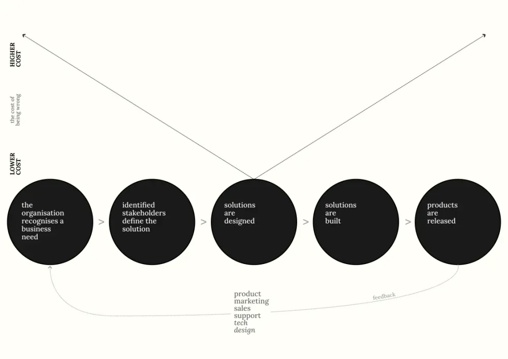 core production flow - apb 2025