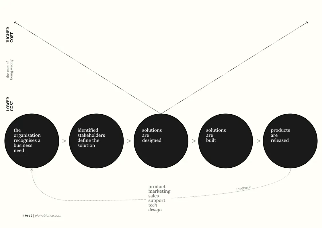 core production flow - apb 2025 (enlarge)
